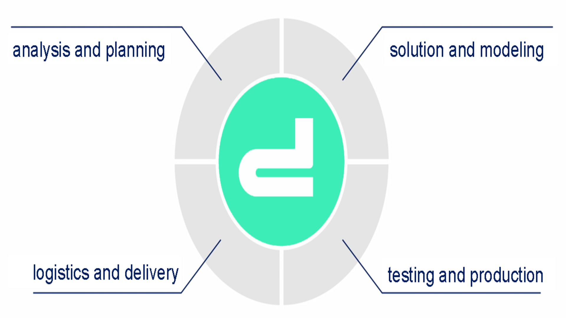 Dietzel Prinzip Graphik Mindmap
